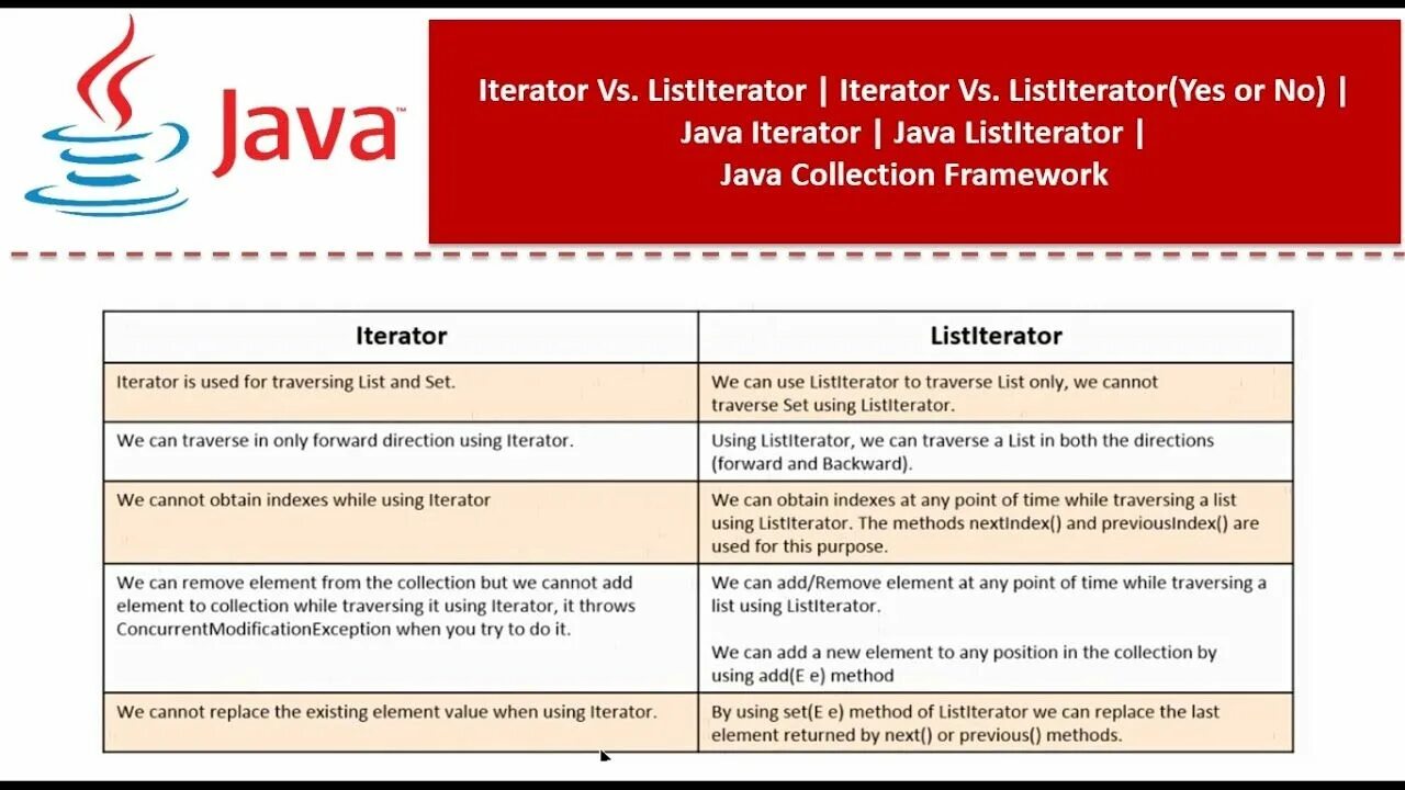 Iterator java. Класс iterator java. java collections framework iterator. метод iterator java.