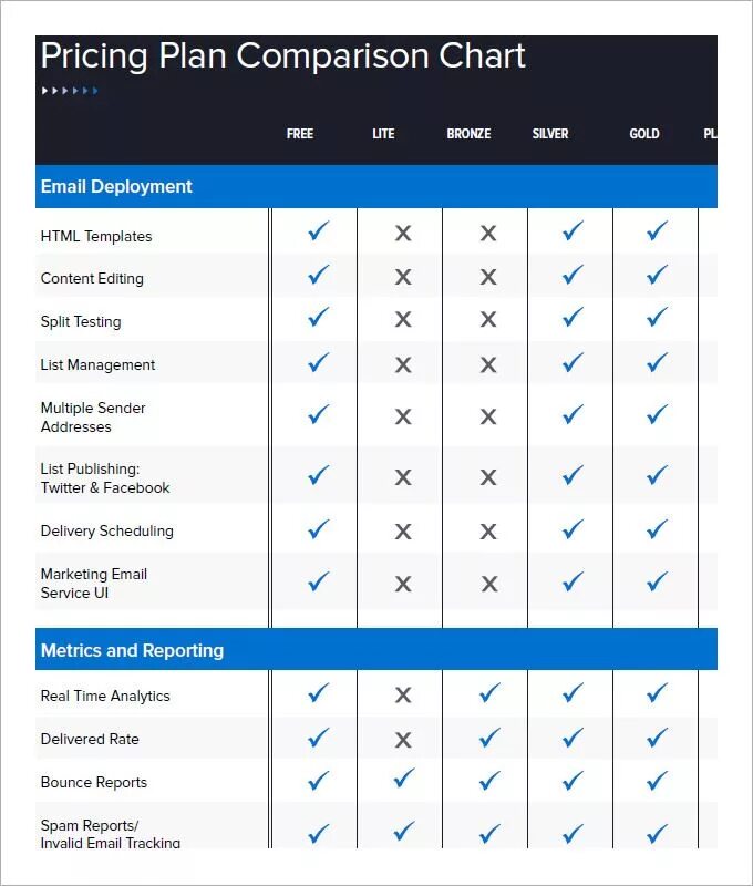 Comparison chart. Comparison chart шаблон. plan comparison. compare charts. comparison analysis template.