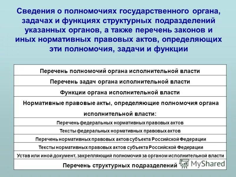 Задачи органов государственной власти рф