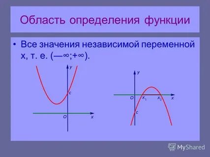 Время работы функции