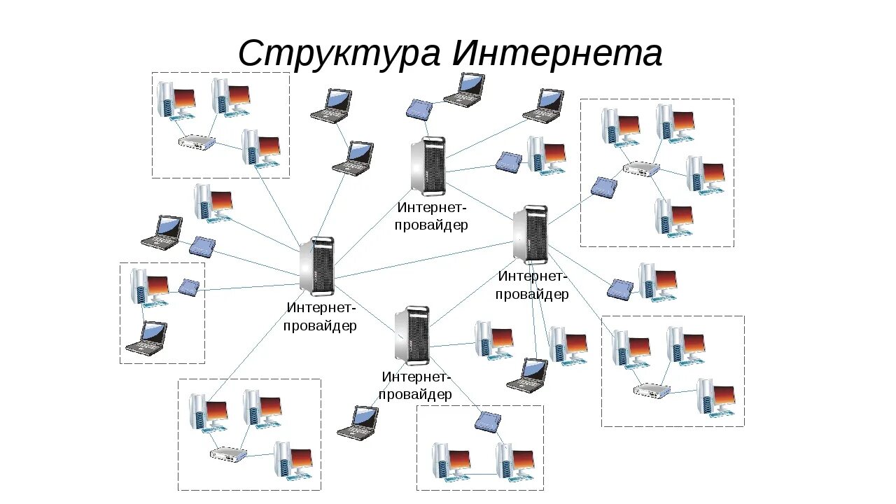 Элементы сети интернет