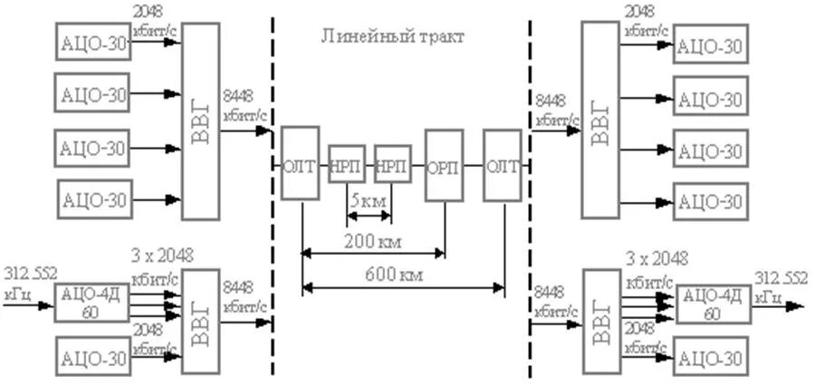 график работы плавательного бассейна. график работы ацо норильск телефон. график работы ацо норильск телефон. график приема отдела. расписание автобусов норильск алыкель.