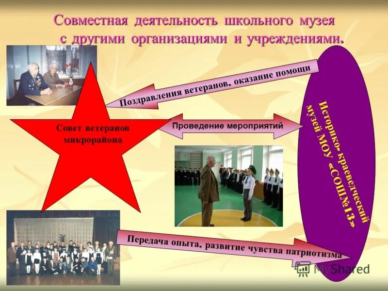 Совместная учебная деятельность. Формы совместной деятельности людей. Совместная деятельность. Формы и методы организации совместной деятельности в доу по фгос. Условия образовательного процесса в доу в соответствии с фгос.