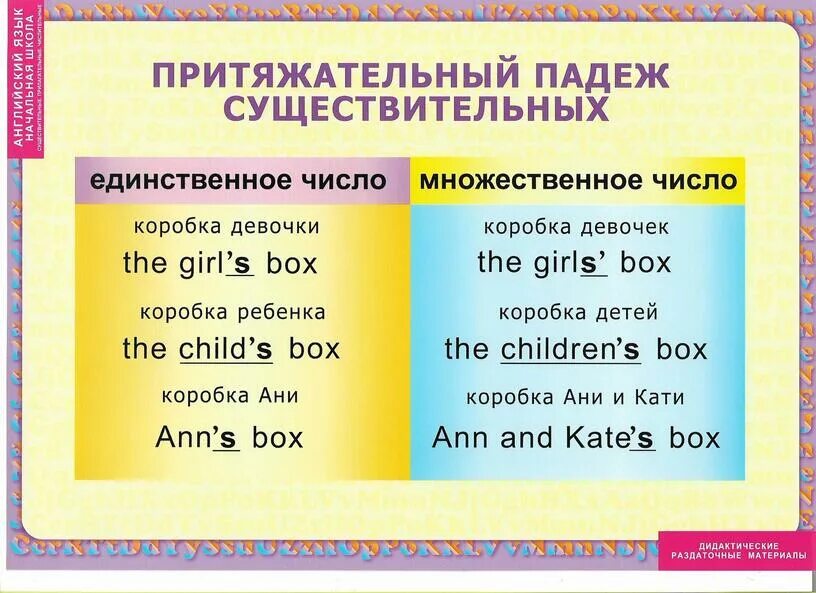 Правило по английскому языку 4 класс ed. Притяжательный падеж в английском языке правило 4 класс. Притяжательный падеж в английском языке правило 5 класс. Притяжательный падеж существительных в английском языке 4 класс. Притяжательный падеж в английском языке 3 класс правило.