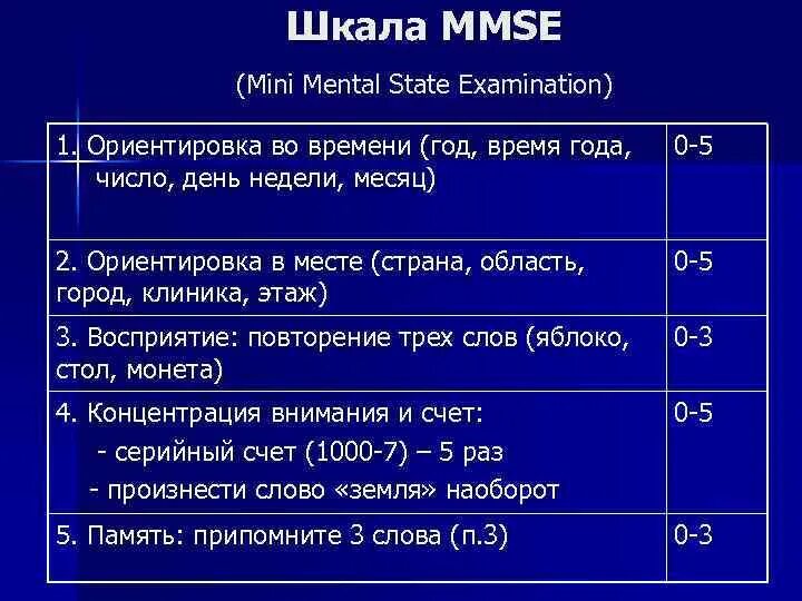 Краткая оценка психического статуса. Шкала когнитивных нарушений MMSE. Шкала MMSE для выявления когнитивных. MMSE шкала оценки когнитивных функций. Шкала оценки психического статуса MMSE.