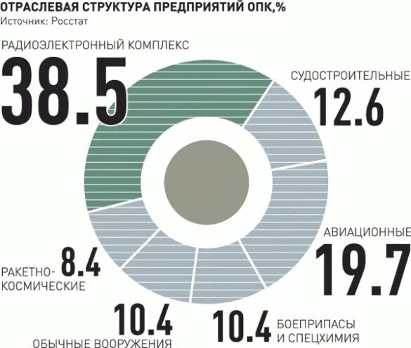 Типы предприятий опк