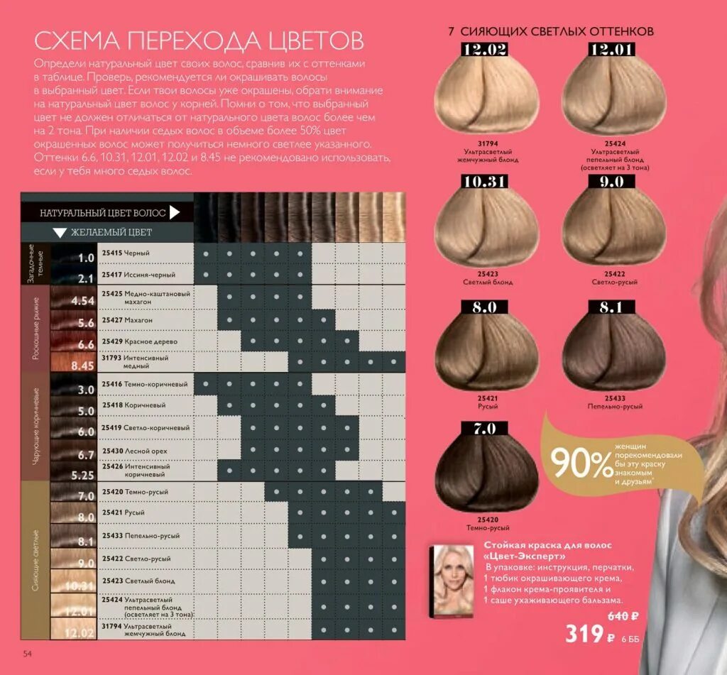 Таблица цветов красок для волос. Таблица красок для волос. Таблица цветов волос. Как правильно смешивать краски для волос чтобы получить нужный цвет. Таблица тонов краски для волос palette.