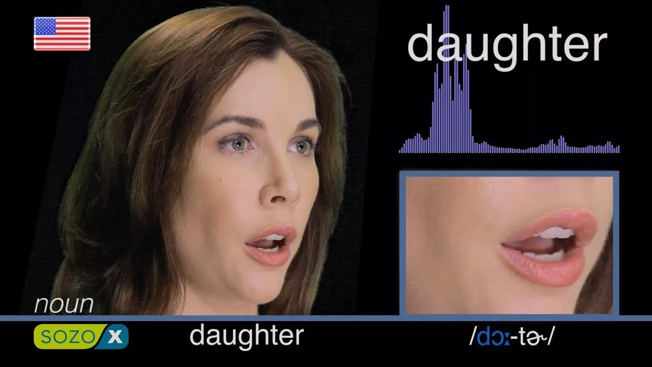 Дочь по англ. Daughter английского на русский. Дочь по англ. Family members flashcards. Sisters-in-law.