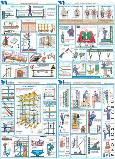 Плакат средства подмащивания. Безопасное средство подмащивания. Лестница подмащивания. Предохранительные пояса строительные плакат.