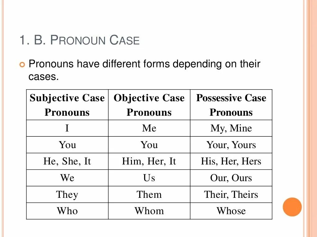Write the correct possessive pronouns. Cases of pronouns. personal pronouns cases. personal pronouns objective case. subjective case.