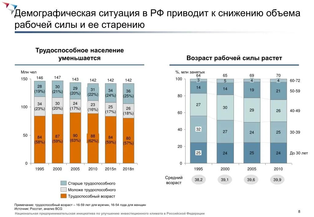 Демографическая ситуация. Демографическая ситуация в России. Демография в современной России. Социально демографическая ситуация стран.