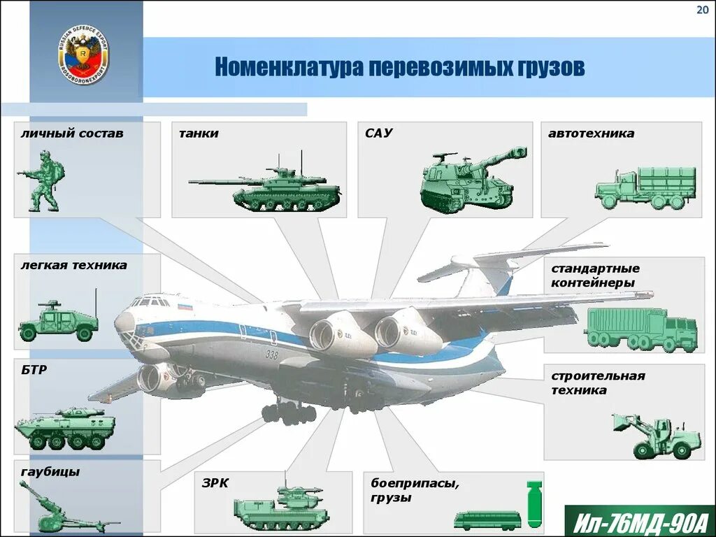 Где груз военных. Грузоподъемность самолета ил 76 МД. Вместимость самолета ил 76 МД. Ил-76мд-90а характеристики технические. Ил-76 военно-транспортный самолёт вместимость.