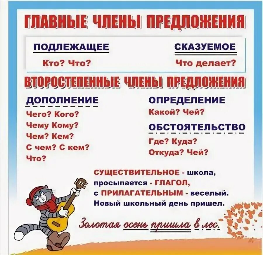 Как подчеркивается подлежащее и сказуемое 2 класс. Как подчеркивается подлежащее и сказуемое 2 класс