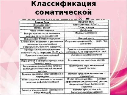 Эпикритическая боль