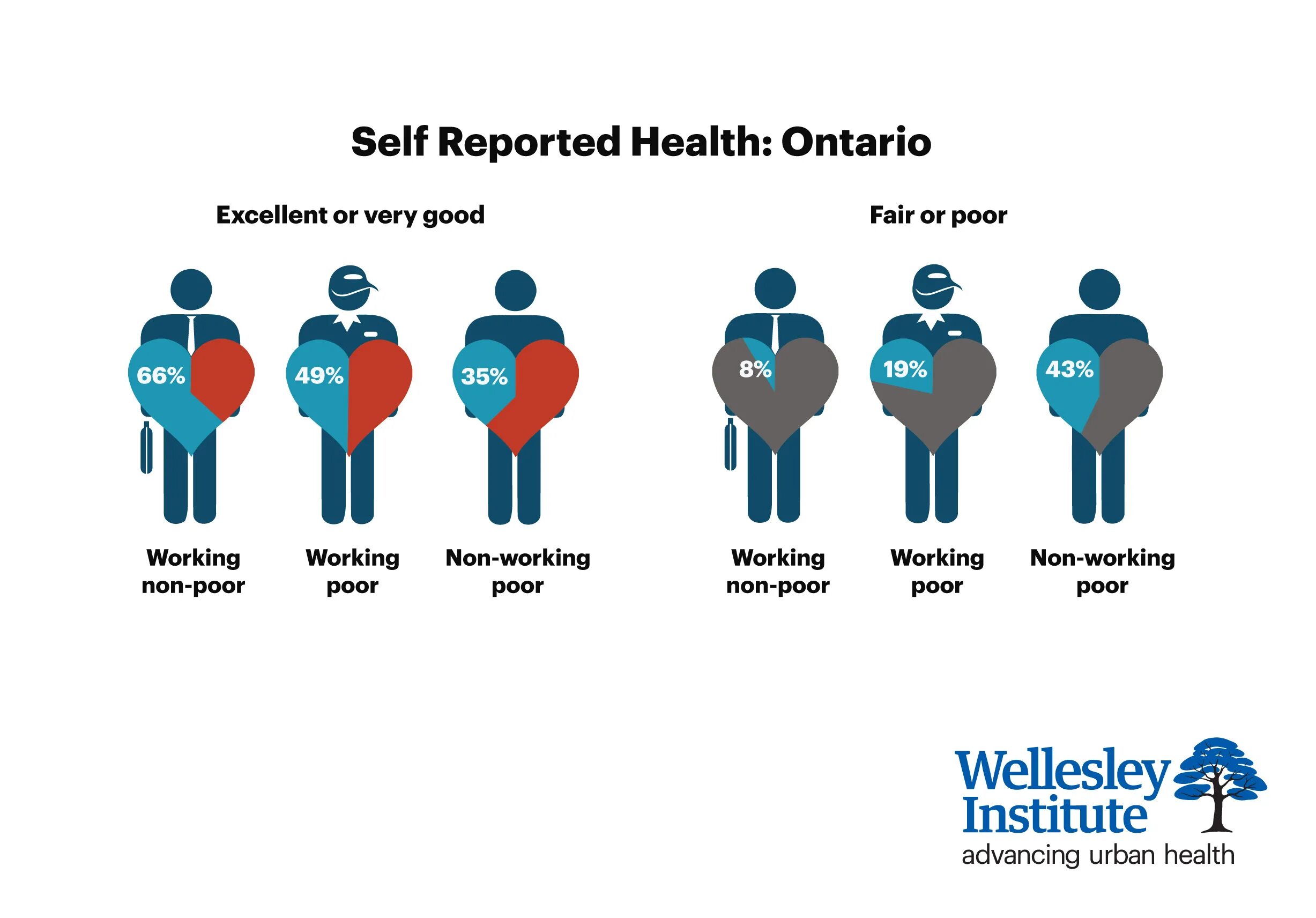 Health Report. Inequalities of ai. Racism and inequality.