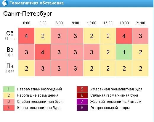 Геомагнитный день сегодня