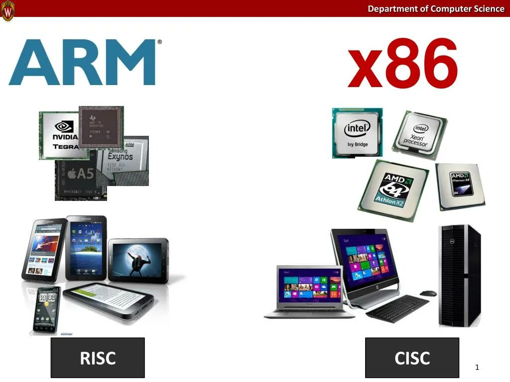 Arm risc. Cisc процессор. arm и x86. cisc risc архитектуры. cisc и risc процессоры.