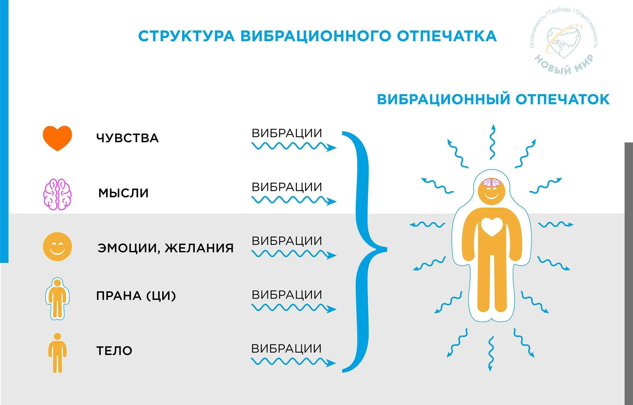 Разные ощущения в теле