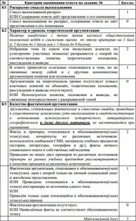 Критерии эссе по английскому егэ
