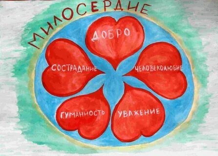 Милосердие картинки - hdmulty.ru