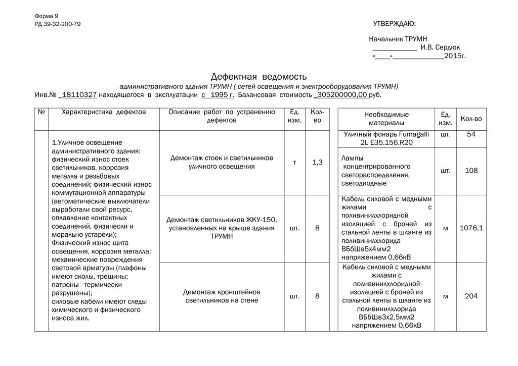 Дефектная ведомость на списание образец. РД 39-32-200-79 дефектная ведомость. Заключение комиссии в дефектной ведомости. Дефектная ведомость фрезерного станка. Дефектная ведомость на списание светодиодных ламп.