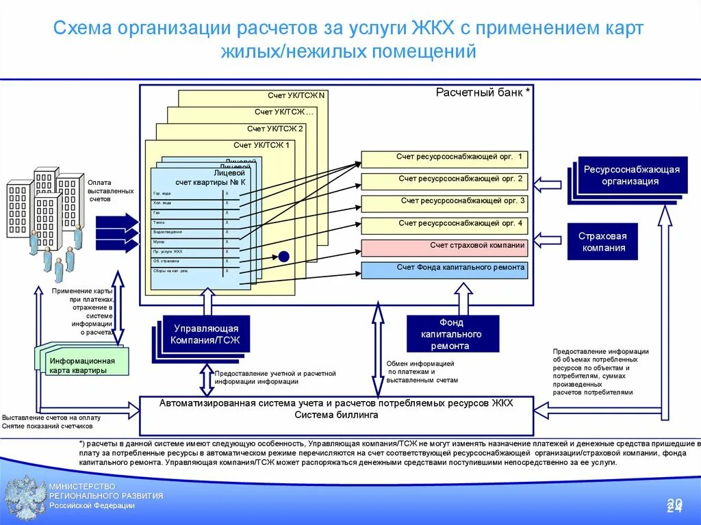 Основные проблемы жкх. Газ вода электричество. Система учета ресурсов. Учет и контроль энергоресурсов. Информационные технологии в жкх.