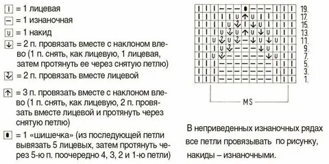 Спицы схемы 3 3