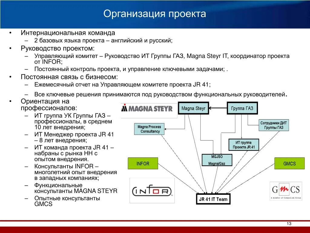 Организовать реализацию проекта