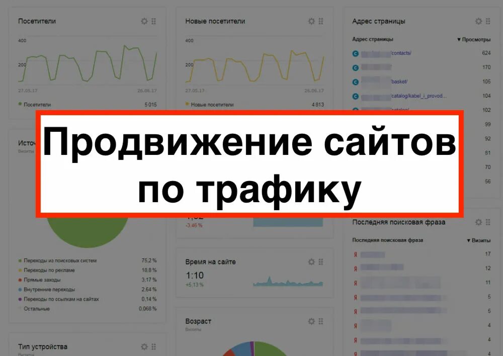 График продвижения сайта. Продвижение по трафику для каких сайтов подходит. SEO-продвижение по трафику: реальная стоимость. Продвижение сайта стоимость цена