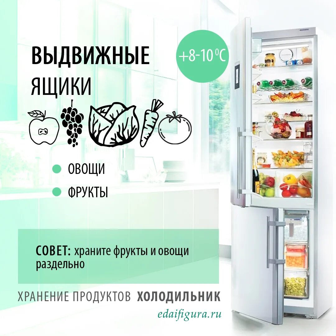 Как холодильник сохраняет продукты. Хранение продуктов в холодильнике. Холодильник с продуктами. Правильное хранение продуктов в холодильнике. Правильная раскладка продуктов в холодильнике.