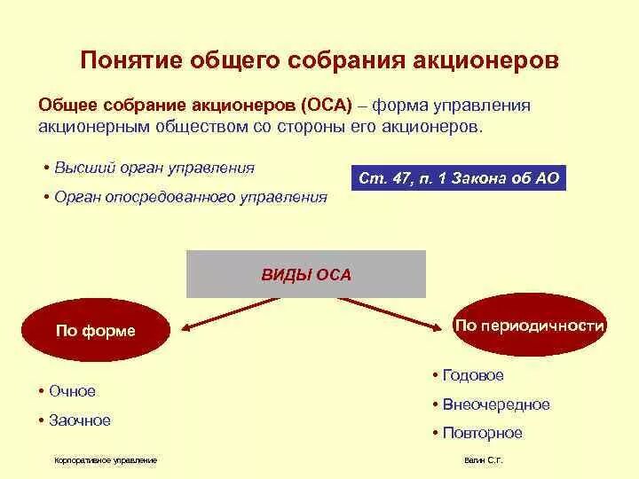 Общее собрание является
