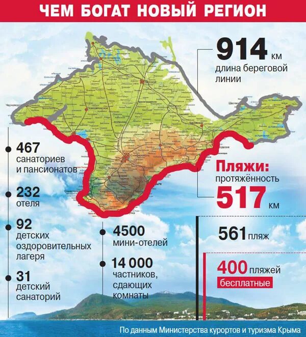 Протяженность береговой линии крыма. Дешевле чем в крыму. Дешевле чем в крыму. Дешевле чем в крыму. Дешевле чем в крыму.