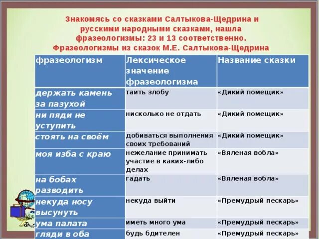 Из предложений 95 97 выпишите один фразеологизм. Фразеологизмы из русских народных сказок. Фразеологизмы из сказок. Фразеологизмы из сказкое. Сказочные фразеологизмы.