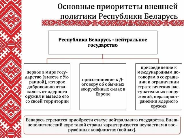 Направления политики республики беларусь