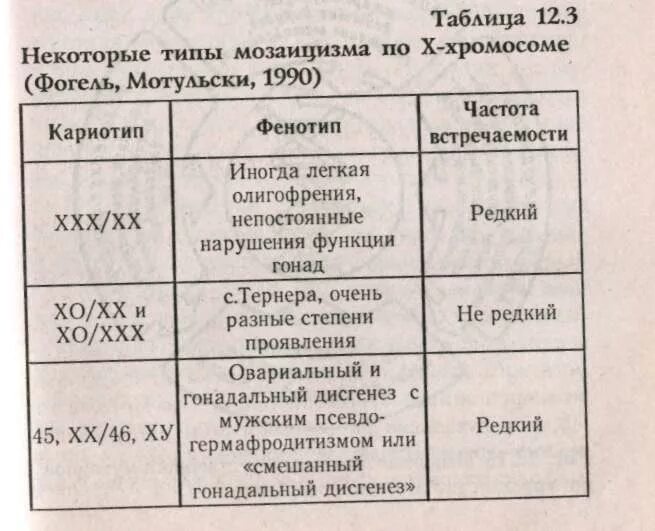 Составьте сравнительную таблицу генотипической и фенотипической. Составьте сравнительную таблицу генотипической и фенотипической