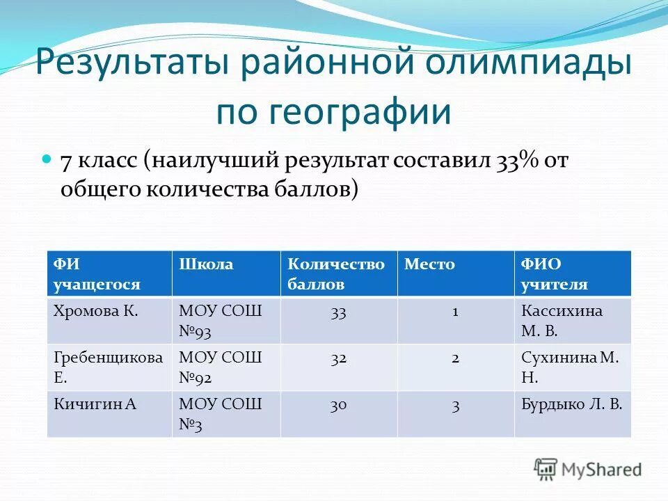 Задания районной олимпиады