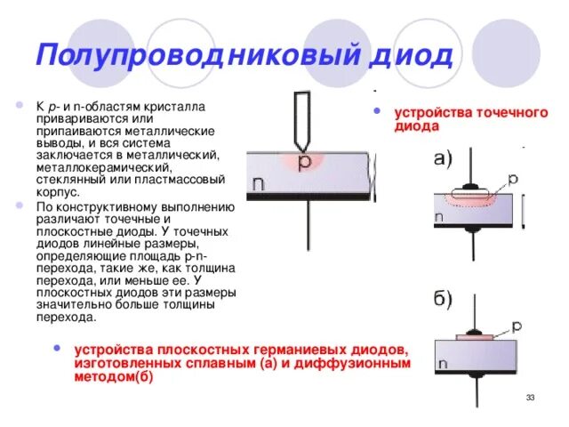 Прямое включение полупроводникового диода. Схема прямого включения полупроводникового диода. Точечный полупроводниковый диод. Конструкция точечного диода. Полупроводниковые диоды плоскостные и точечные.