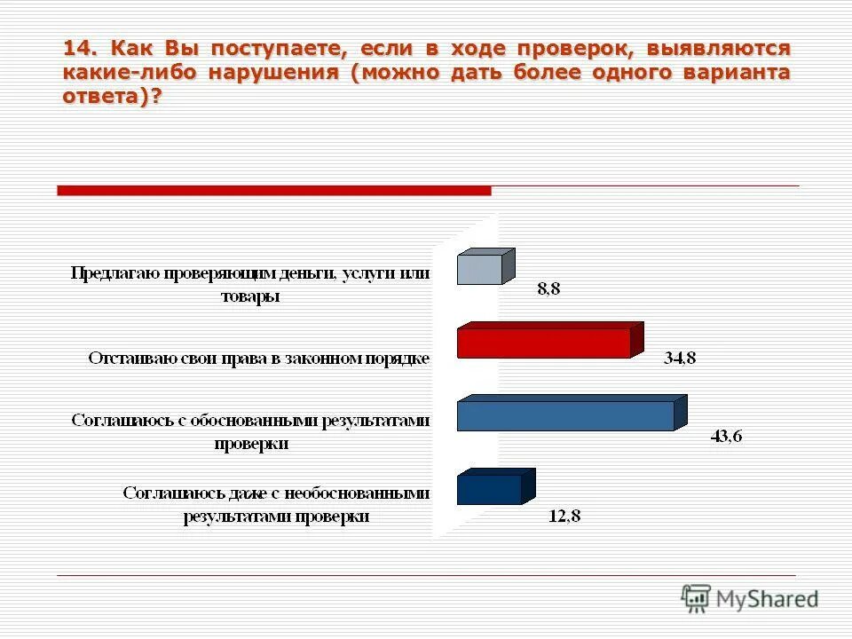 Без каких либо нарушений. Без каких либо нарушений