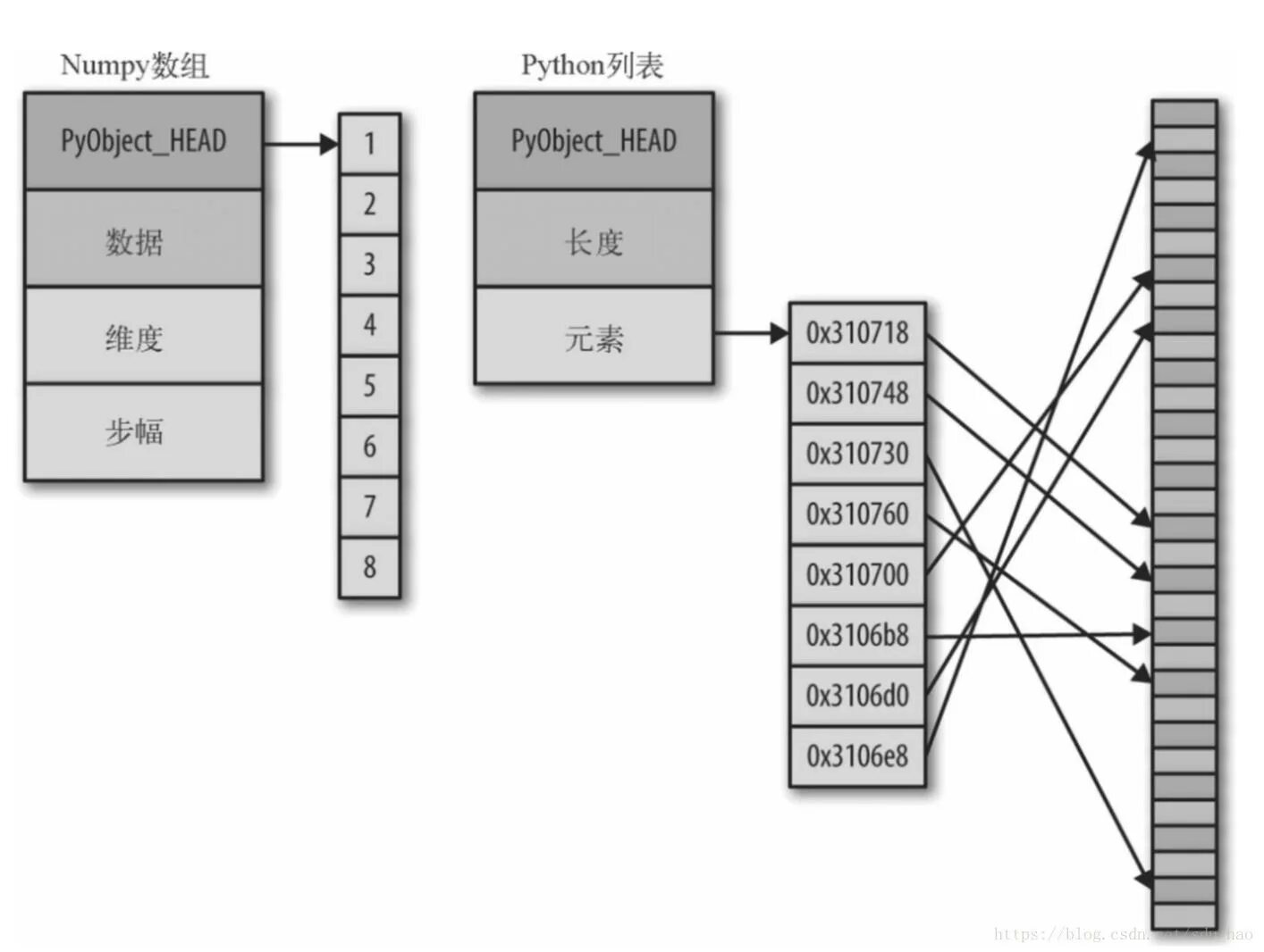 Numpy data. Массив numpy Python. Динамический массив питон. NP.array Python. Введение массива в питоне.