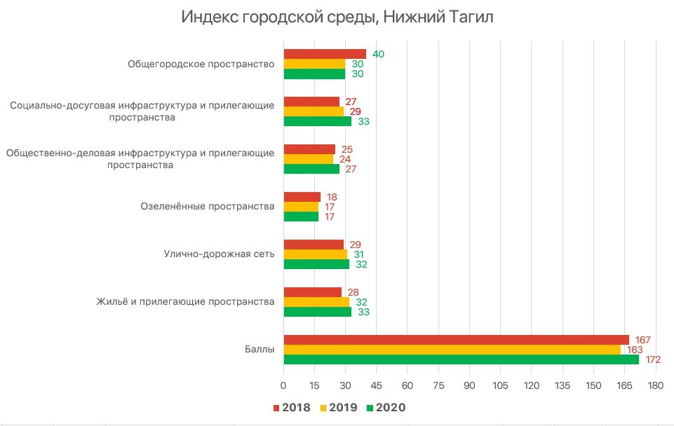 Индекс качества городской среды за 2023 год. Индекс качества городской среды. Индекс качества городской среды Минстрой. Оценка качества городской среды. Индекс качества городской среды 2021 Минстрой.