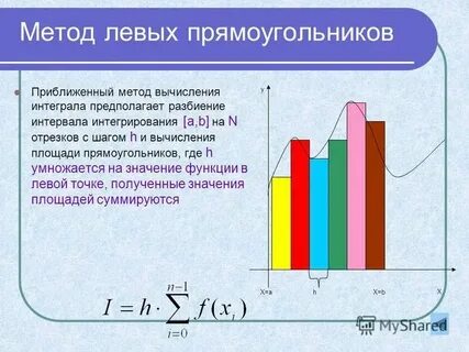 Правые прямоугольники интегралы