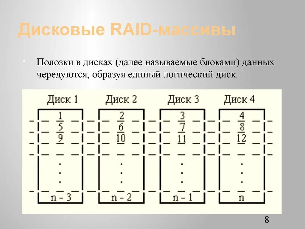 Рейд массивы дисков. Дисковый массив. Дисковый массив Raid. Логический диск. Типы рейд массивов.