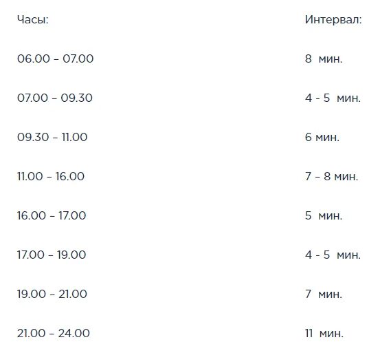 Расписание 79 автобуса ижевск. Интервал движения метро. Интервалы движения поездов. Расписание автобусов 129 белгород разумное майский. Интервал движения метро.