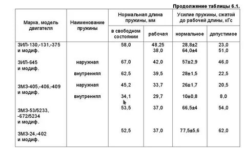 Клапана 406 размеры