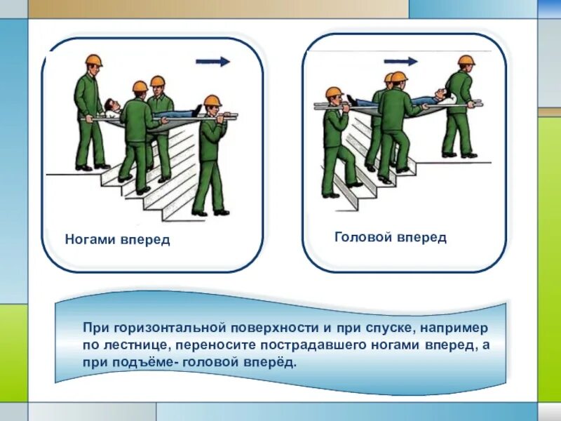 Основные способы транспортировки пострадавших. Способы транспортировки пострадавшего. способы транспортировки пострадавших. перенос пострадавшего по лестнице. способы транспортировки пострадавших на носилках.