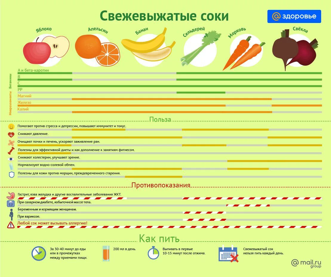 Проект сколько в соке сока Colepak яблочный сок асептические бумажные рулоны 250 мл