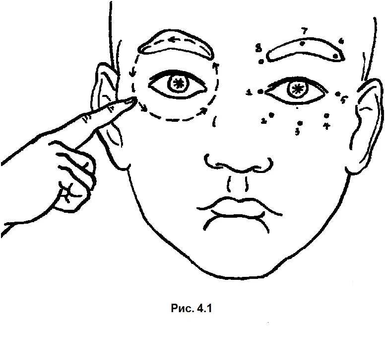 Точки около глаз. Точечный массаж глаз. Точечный массаж для восстановления зрения. Точки для массажа глаз.