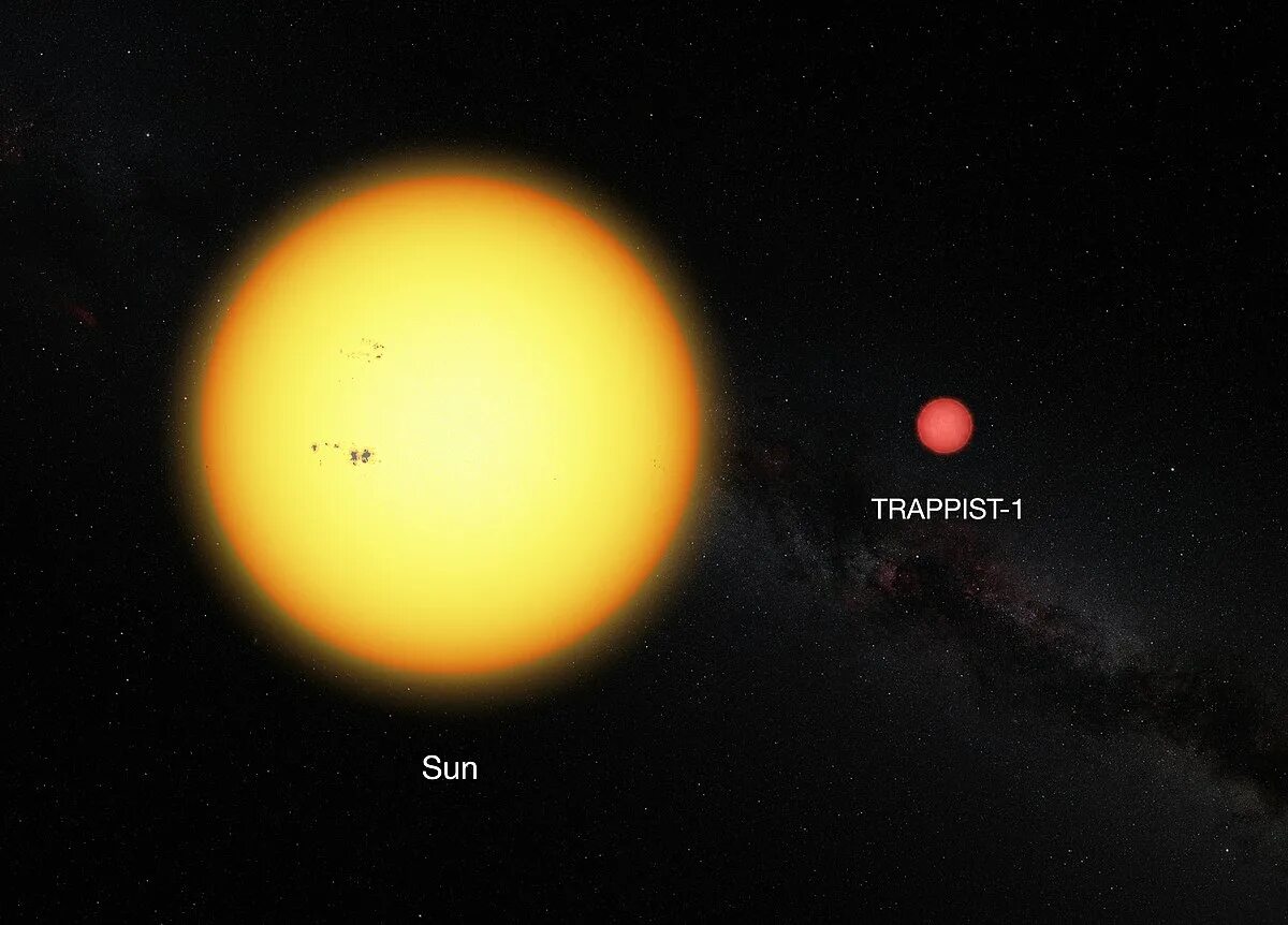 Сейчас солнце находится на стадии желтого карлика. Красный карлик trappist-1. траппист 1 звезда. звезда trappist-1 сравнение с солнцем. двойник солнечной системы trappist-1.