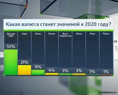 Какую валюту стоит покупать