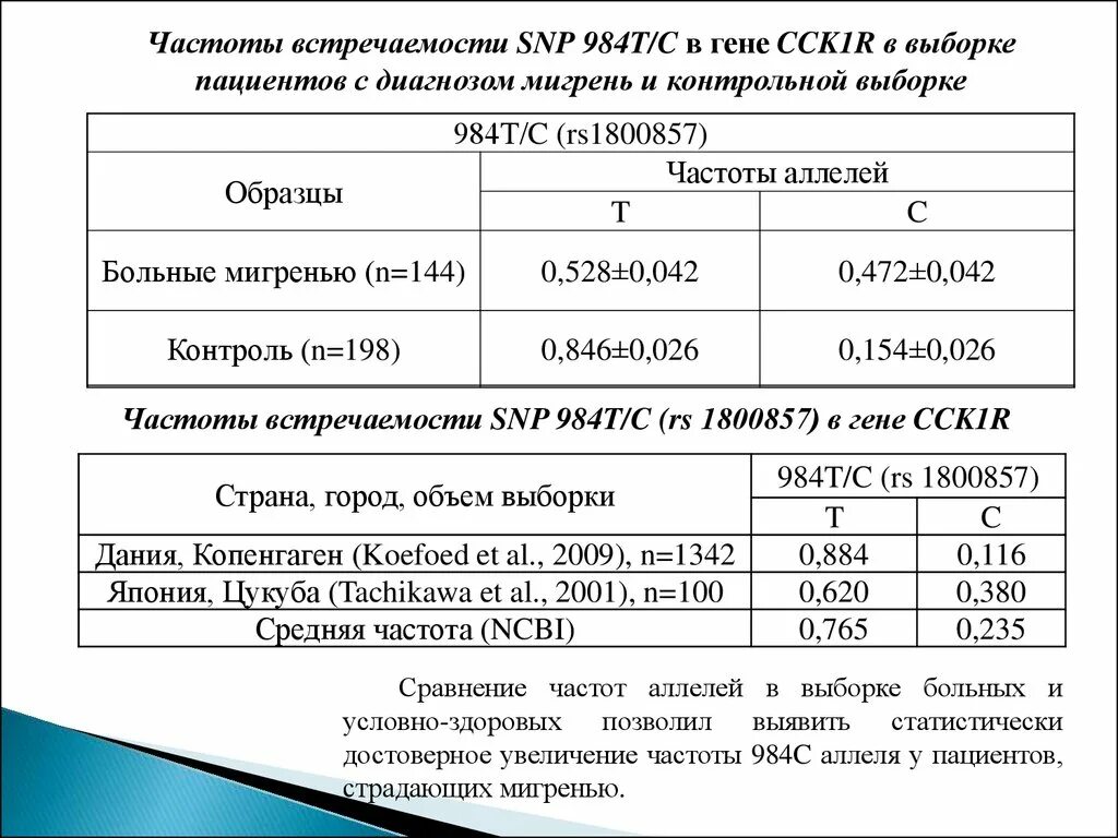 Частота встречаемости аллеля. Частота аллелей. Как определить частоту встречаемости. Частота встречаемости r.